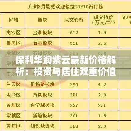 保利华润紫云最新价格解析:投资与居住双重价值