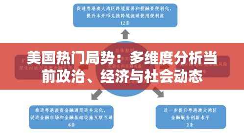 美国热门局势:多维度分析当前政治、经济与社会动态
