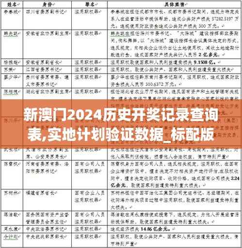 新澳门2024历史开奖记录查询表,实地计划验证数据_标配版7.926