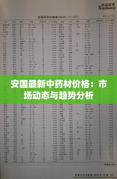 安国最新中药材价格:市场动态与趋势分析