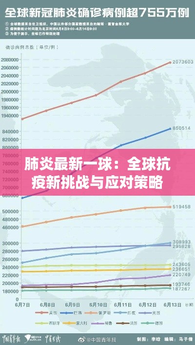 肺炎最新一球:全球抗疫新挑战与应对策略