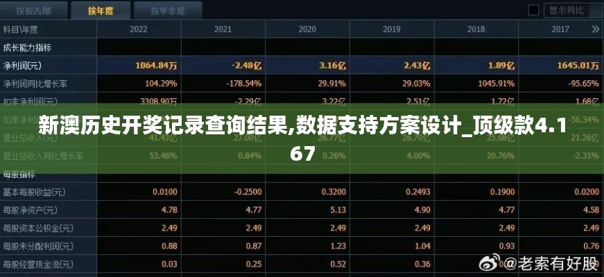 新澳历史开奖记录查询结果,数据支持方案设计_顶级款4.167