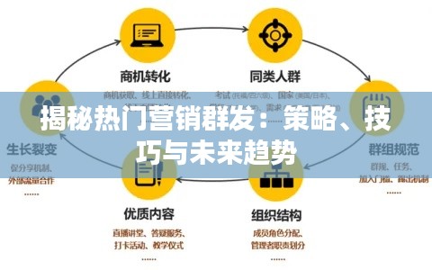揭秘热门营销群发:策略、技巧与未来趋势