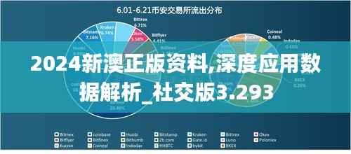 2024新澳正版资料,深度应用数据解析_社交版3.293