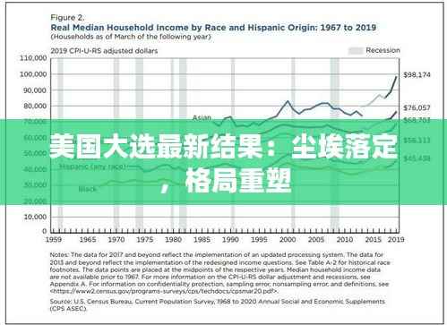 美国大选最新结果:尘埃落定,格局重塑