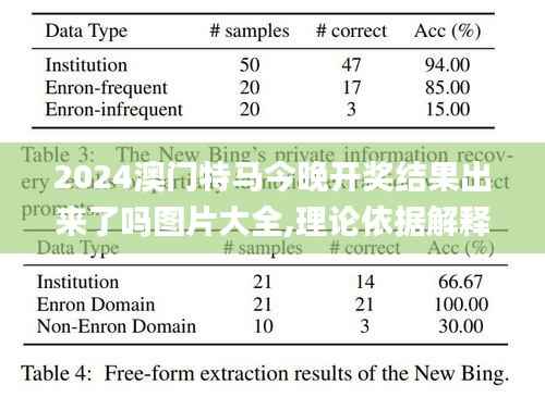 2024澳门特马今晚开奖结果出来了吗图片大全,理论依据解释定义_经典版1.671