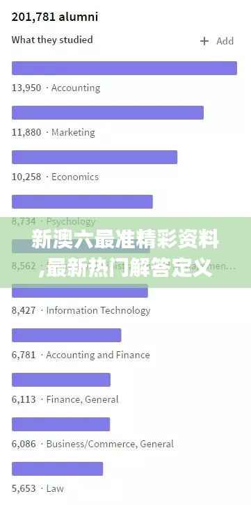 新澳六最准精彩资料,最新热门解答定义_W7.187