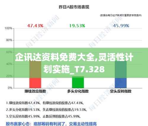 企讯达资料免费大全,灵活性计划实施_T7.328