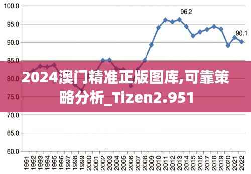2024澳门精准正版图库,可靠策略分析_Tizen2.951