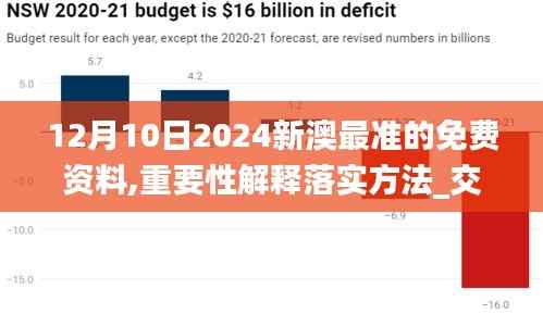 12月10日2024新澳最准的免费资料,重要性解释落实方法_交互版7.817