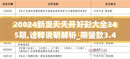 20024新澳天天开好彩大全345期,诠释说明解析_限量款3.421