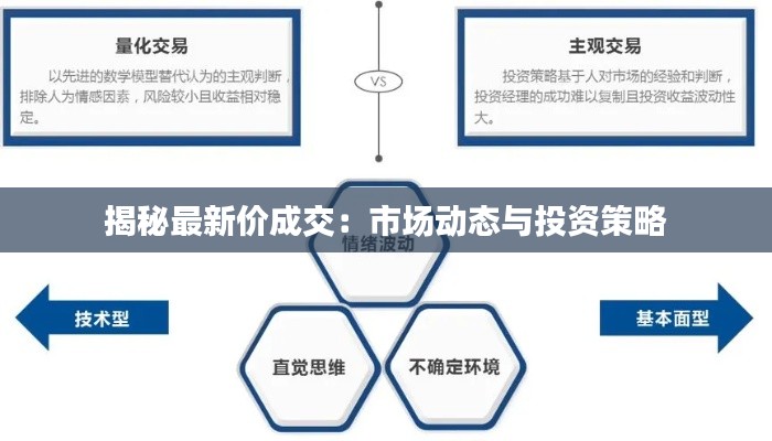 揭秘最新价成交:市场动态与投资策略