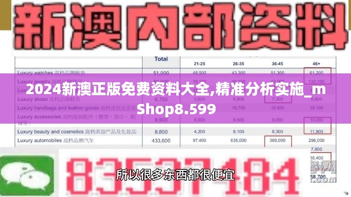 2024新澳正版免费资料大全,精准分析实施_mShop8.599