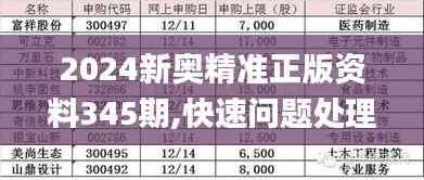 2024新奥精准正版资料345期,快速问题处理策略_升级版9.442