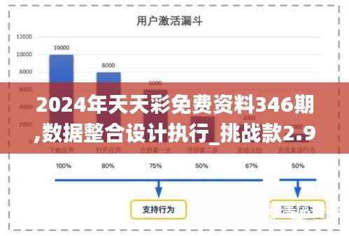 2024年天天彩免费资料346期,数据整合设计执行_挑战款2.973