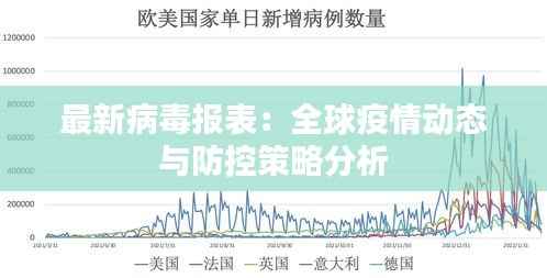 最新病毒报表:全球疫情动态与防控策略分析