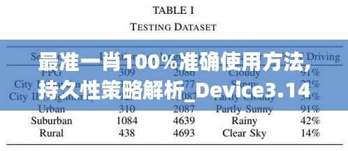 最准一肖100%准确使用方法,持久性策略解析_Device3.144