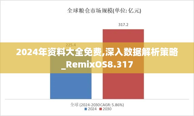 2024年资料大全免费,深入数据解析策略_RemixOS8.317