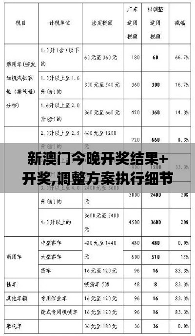 新澳门今晚开奖结果+开奖,调整方案执行细节_特供款10.787