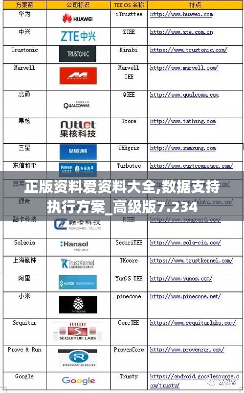 正版资料爱资料大全,数据支持执行方案_高级版7.234