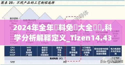 2024年全年資料免費大全優勢,科学分析解释定义_Tizen14.431