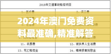 2024年澳门免费资料最准确,精准解答解释定义_OP7.724