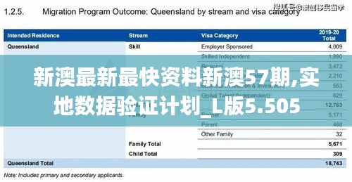 新澳最新最快资料新澳57期,实地数据验证计划_L版5.505