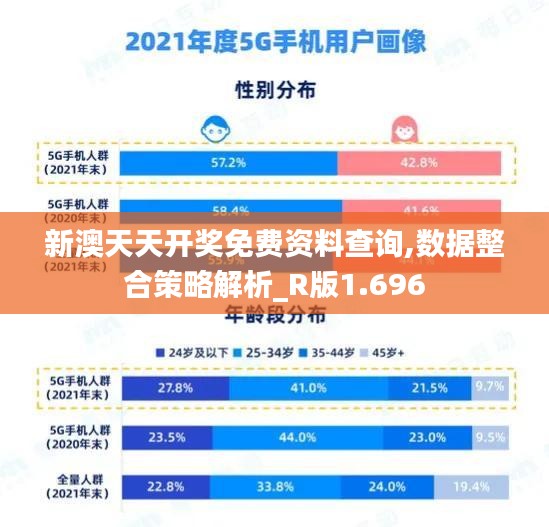 新澳天天开奖免费资料查询,数据整合策略解析_R版1.696