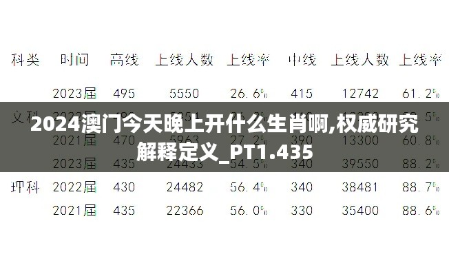 2024澳门今天晚上开什么生肖啊,权威研究解释定义_PT1.435