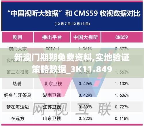 新澳门期期免费资料,实地验证策略数据_3K11.849