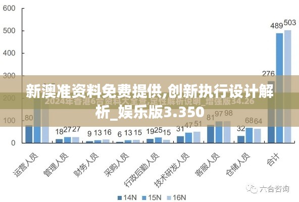 新澳准资料免费提供,创新执行设计解析_娱乐版3.350