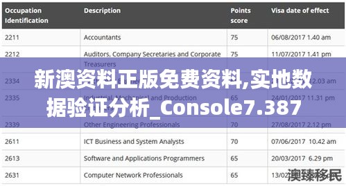 新澳资料正版免费资料,实地数据验证分析_Console7.387