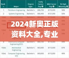 2024新奥正版资料大全,专业评估解析_V版6.375