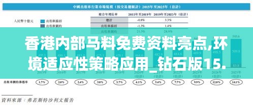 香港内部马料免费资料亮点,环境适应性策略应用_钻石版15.431