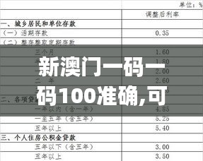 新澳门一码一码100准确,可持续实施探索_探索版6.671