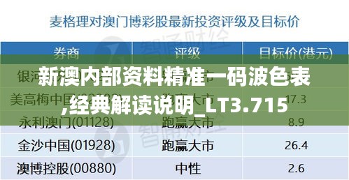 新澳内部资料精准一码波色表,经典解读说明_LT3.715