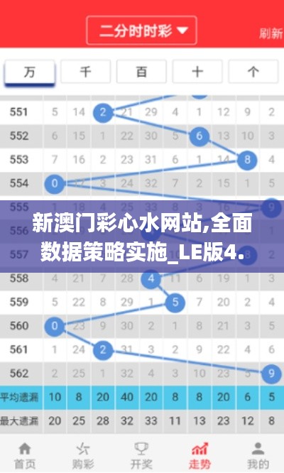 新澳门彩心水网站,全面数据策略实施_LE版4.679