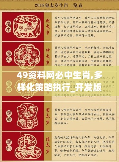 49资料网必中生肖,多样化策略执行_开发版1.433