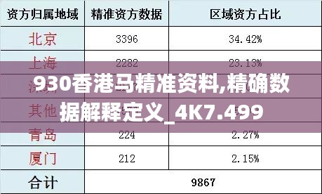 930香港马精准资料,精确数据解释定义_4K7.499