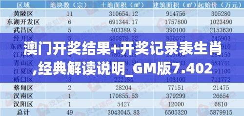 澳门开奖结果+开奖记录表生肖,经典解读说明_GM版7.402