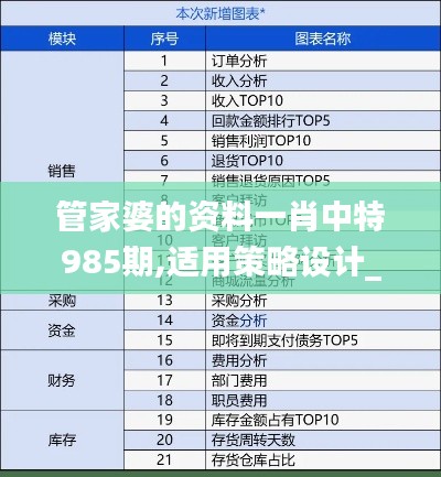 管家婆的资料一肖中特985期,适用策略设计_领航版9.244