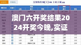 澳门六开奖结果2024开奖今晚,实证分析说明_Z2.866