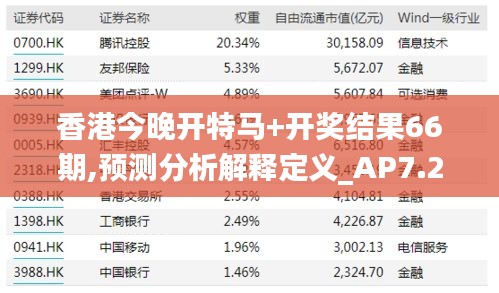 香港今晚开特马+开奖结果66期,预测分析解释定义_AP7.295