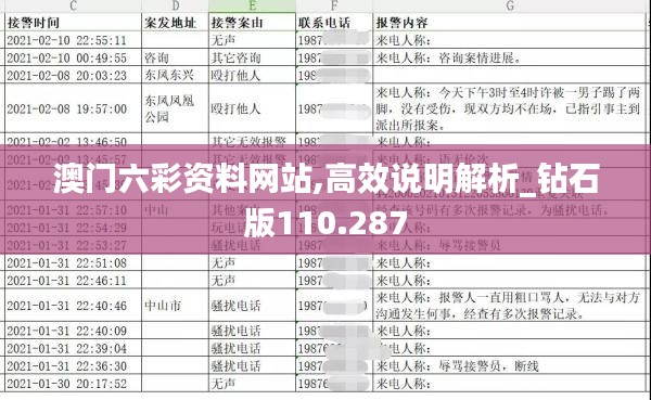 澳门六彩资料网站,高效说明解析_钻石版110.287