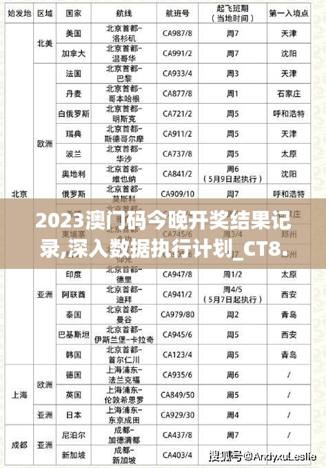 2023澳门码今晚开奖结果记录,深入数据执行计划_CT8.259