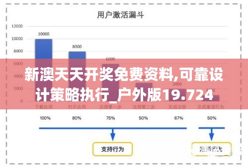 新澳天天开奖免费资料,可靠设计策略执行_户外版19.724