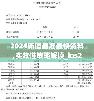 2024新澳最准最快资料,实效性策略解读_ios2.786