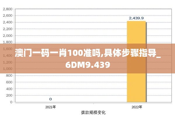 澳门一码一肖100准吗,具体步骤指导_6DM9.439