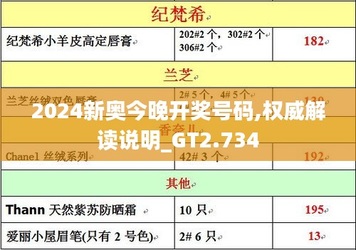 2024新奥今晚开奖号码,权威解读说明_GT2.734