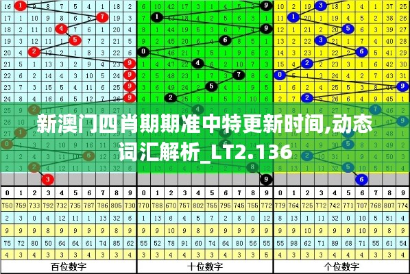 新澳门四肖期期准中特更新时间,动态词汇解析_LT2.136